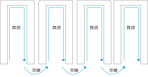 产品经理，产品经理网站